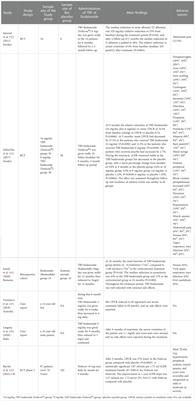 Current knowledge of targeted-release budesonide in immunoglobulin A nephropathy: A comprehensive review